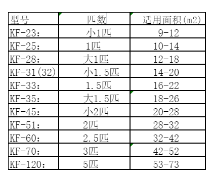 城东空调维修